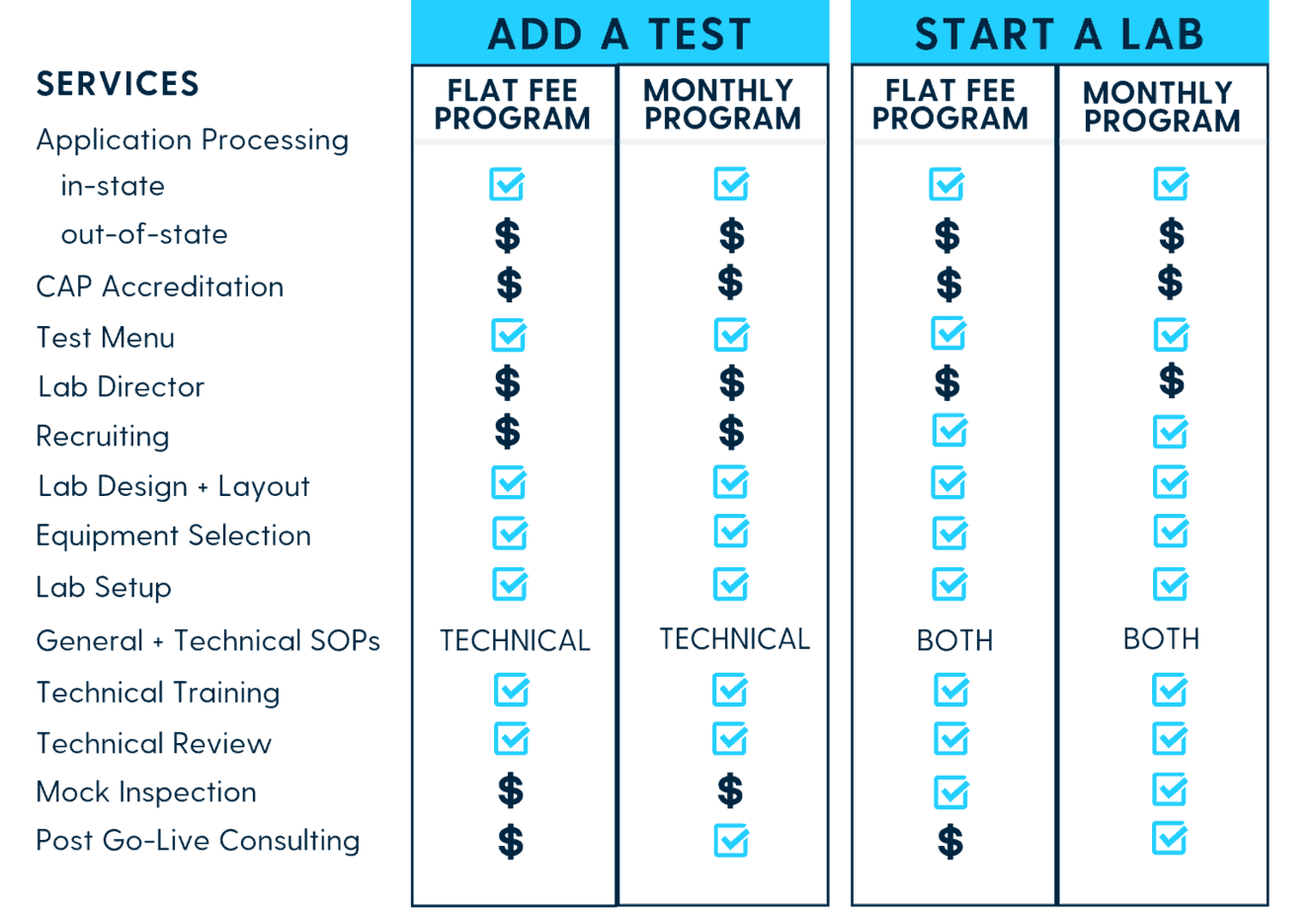 Laboratory Consulting Services Lighthouse Lab Services