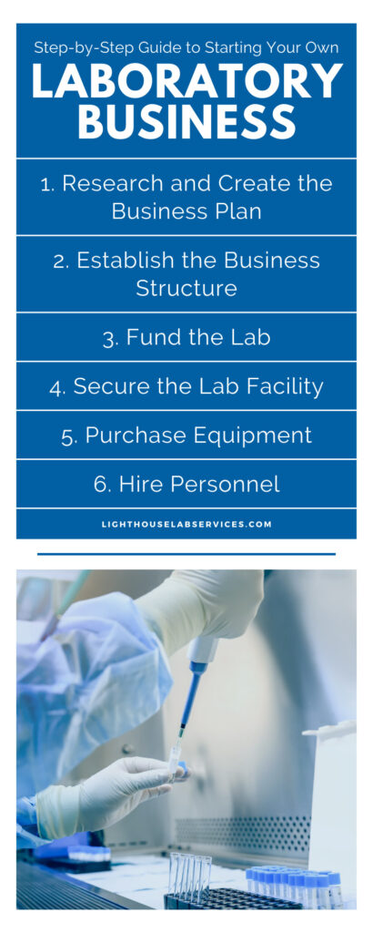laboratory services business plan
