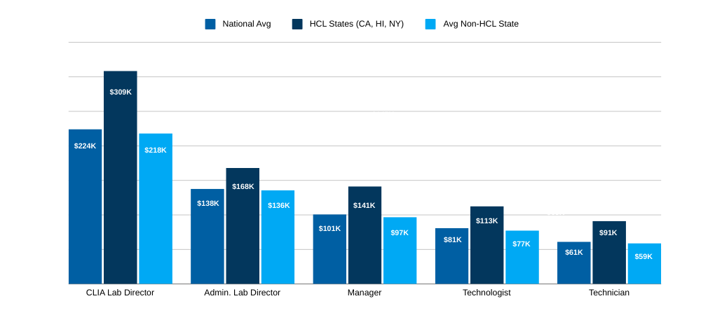 2024 high cost of living states