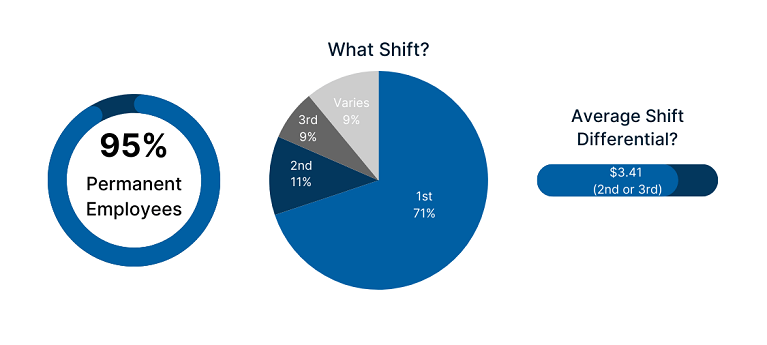 2024 shift stats