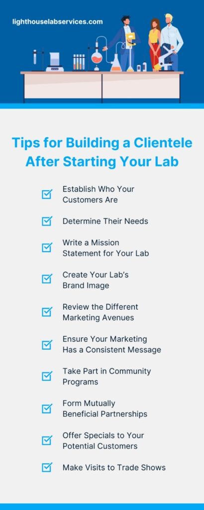 How to build a clientele for you lab infographic