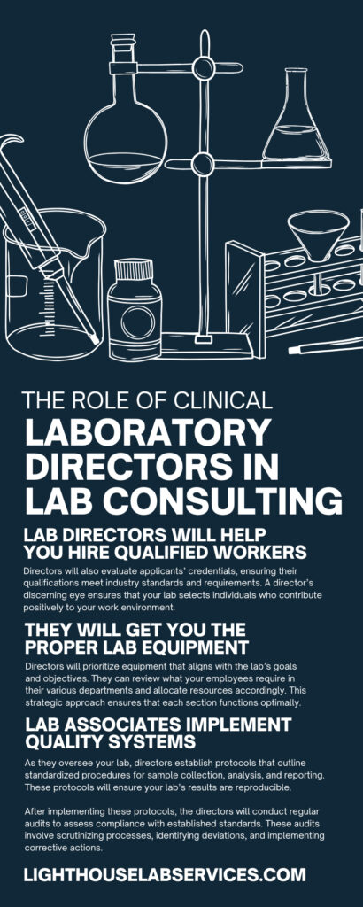 Role of clinical lab directors in lab consulting